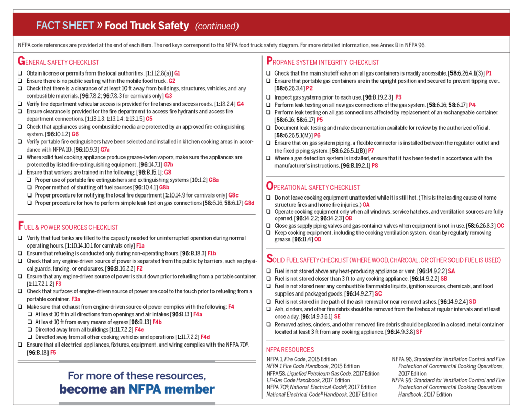 Life nfpa code 101 pdf safety
